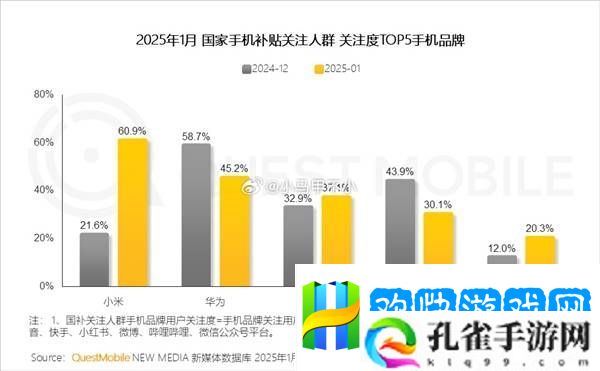 小米国补关注度登顶！王腾揭秘：高性价比与线上线下同价策略立功