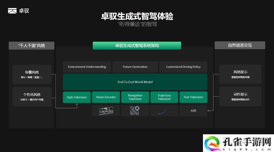 卓驭亮相全新一代个性化生成式智驾功能 GenDrive，今年量产落地