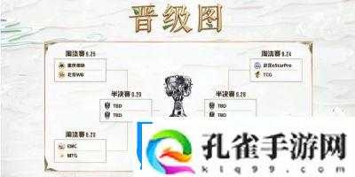 2024王者荣耀挑战者杯赛程及参赛规则详解
