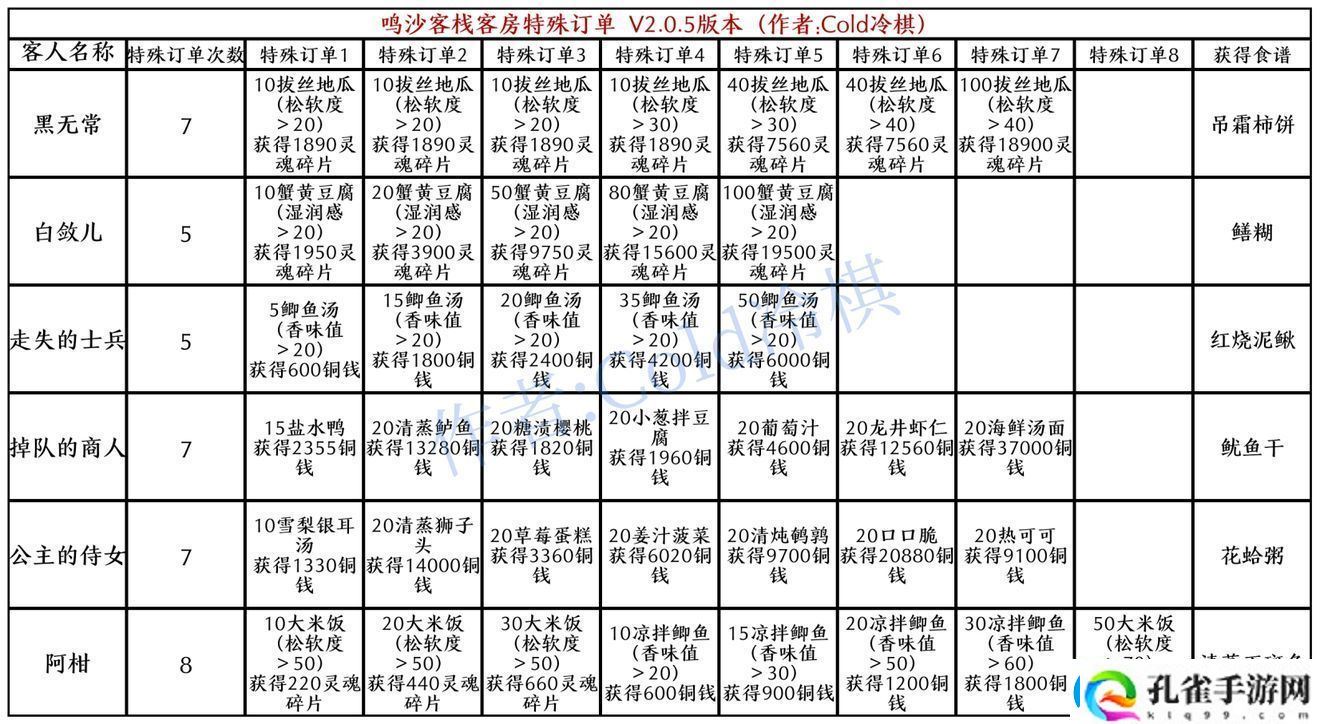 犯罪大师四张卡片答案分享