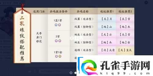 天涯明月刀手游唐门最强心法搭配方案推荐
