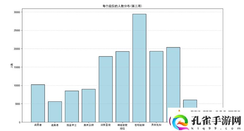 第三周排位赛结算
