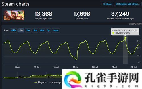 巨大魔龙吸引玩家排队，这款联机游戏真就那么值得试玩？