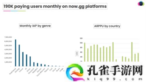 一款Now SDK，助力国产手游成功出海