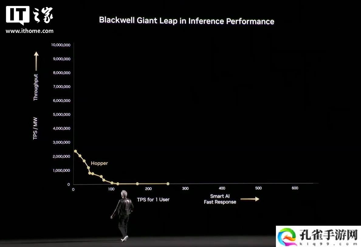 英伟达 Dynamo 发布：号称“AI 工厂的操作系统”，Blackwell 买得越多、省得越多