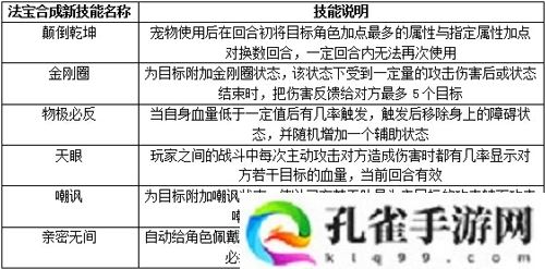 问道手游法宝怎么洗炼-法宝洗炼攻略