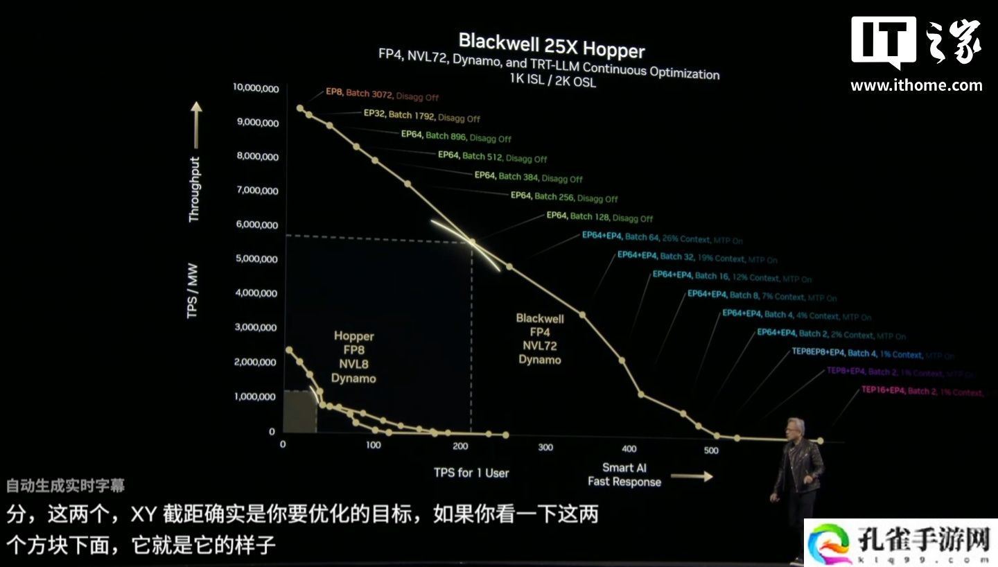 英伟达 Dynamo 发布：号称“AI 工厂的操作系统”，Blackwell 买得越多、省得越多