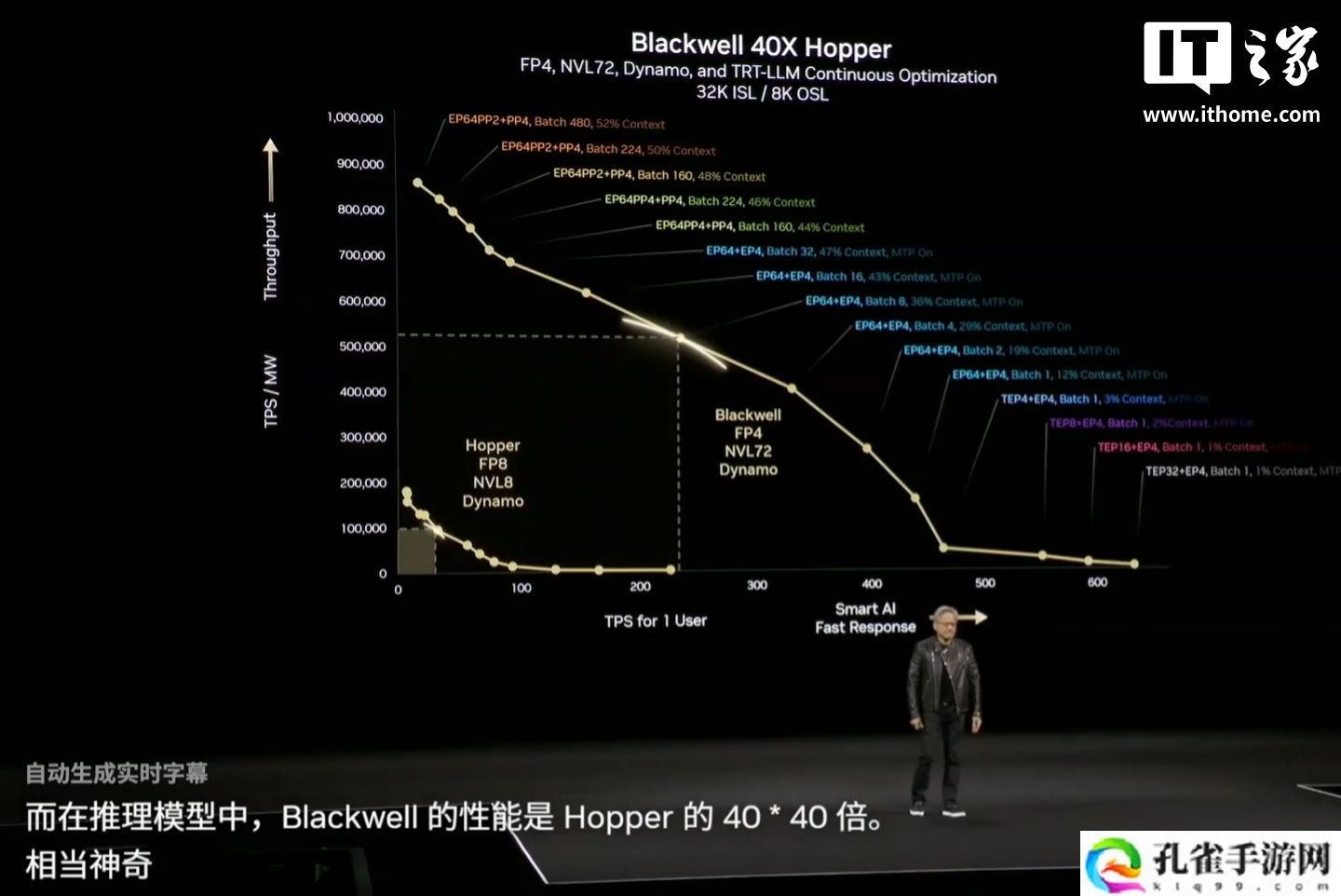 英伟达 Dynamo 发布：号称“AI 工厂的操作系统”，Blackwell 买得越多、省得越多