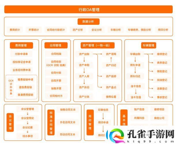 如何有效满足企业的办公自动化oa需求