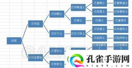 戎马丹心汉匈决战游戏