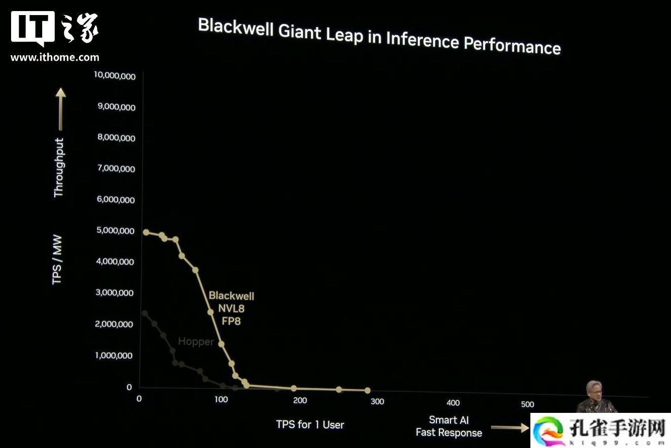 英伟达 Dynamo 发布：号称“AI 工厂的操作系统”，Blackwell 买得越多、省得越多