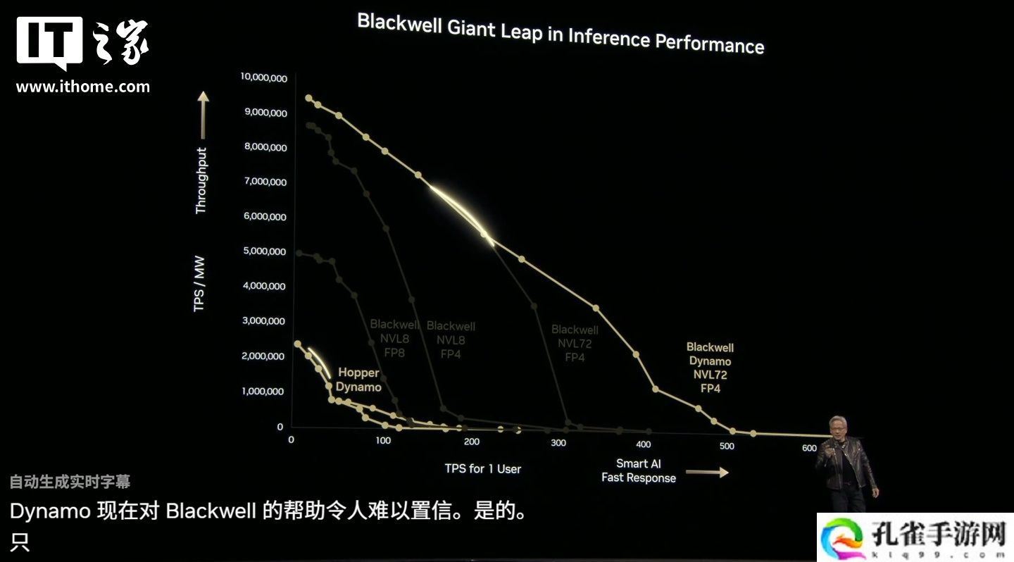 英伟达 Dynamo 发布：号称“AI 工厂的操作系统”，Blackwell 买得越多、省得越多