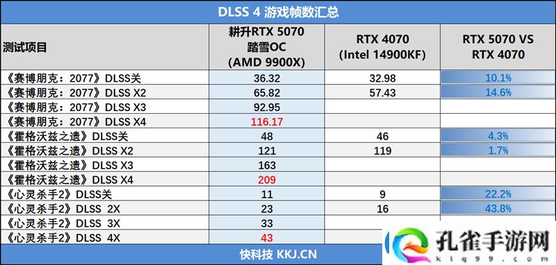 耕升RTX