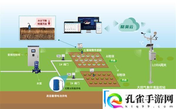 “涌动精准灌溉
