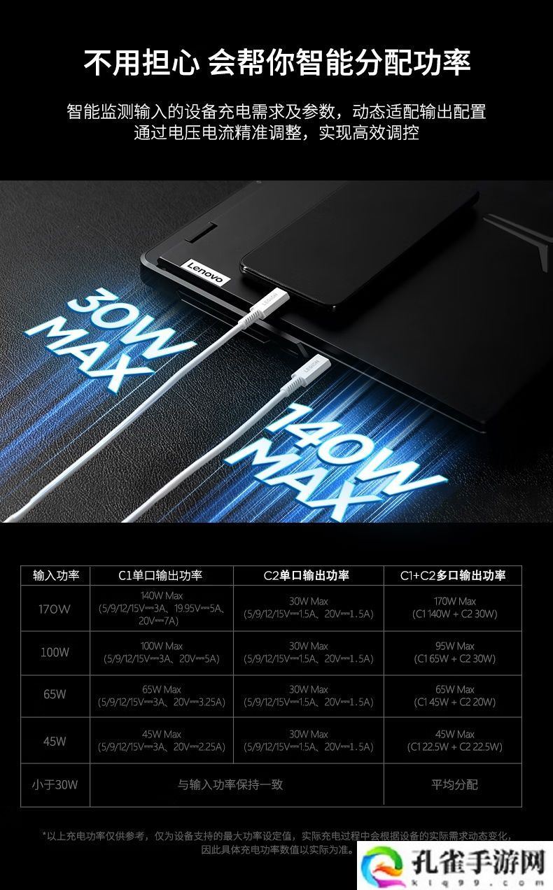联想拯救者 170W 氮化镓充电器开售：USB-C 一拖二，首发价 299 元