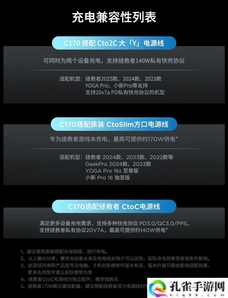 联想拯救者 170W 氮化镓充电器开售：USB-C 一拖二，首发价 299 元