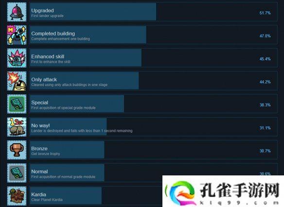 残缺宇宙成就有什么
