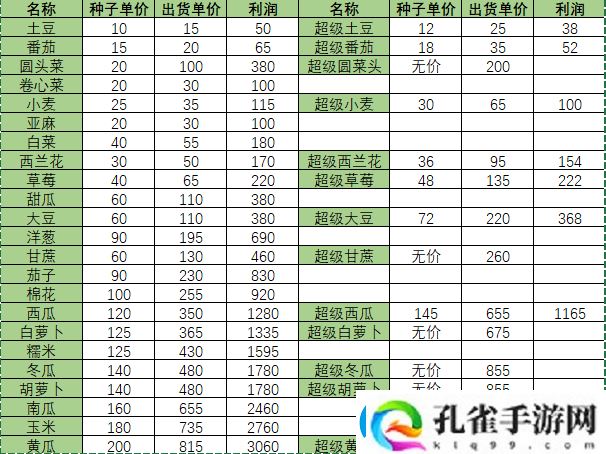 小森生活超级蔬菜有什么用