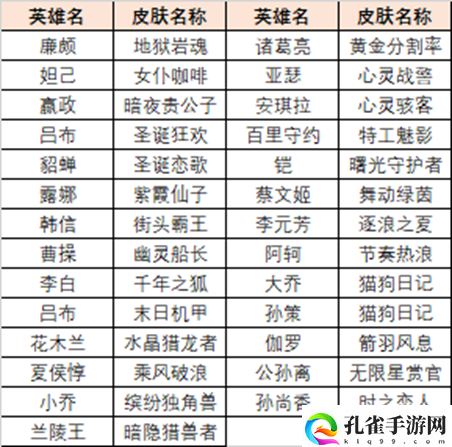 《王者荣耀》英雄训练场史诗皮肤怎么领