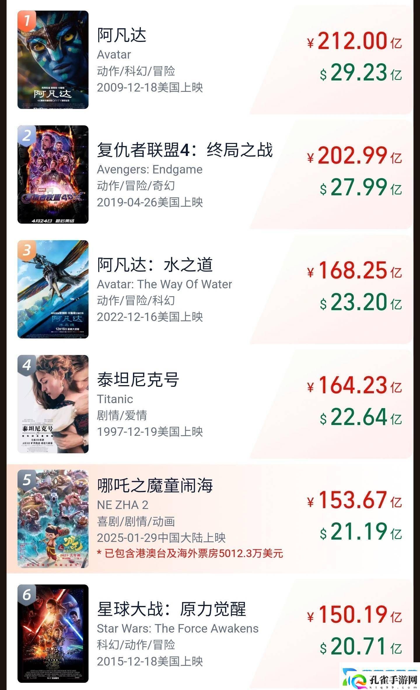 哪吒之魔童闹海内地票房破150亿