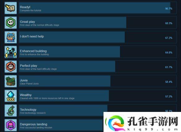 残缺宇宙成就有什么