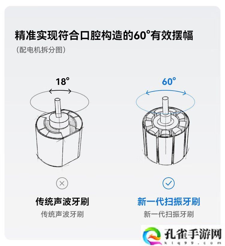 每分钟振动 66000 次：京东京造 JZ9 智能扫振牙刷 134 元再降价限今日