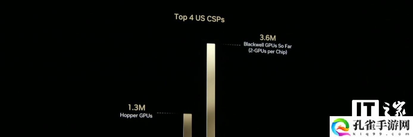 英伟达将与电信企业合作开发基于人工智能的 6G 无线通信技术