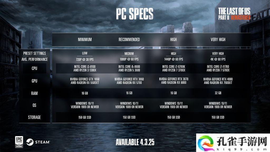 PC 版《最后生还者 2 重制版》游戏 4 月 3 日发行：配置需求与专属功能全公开