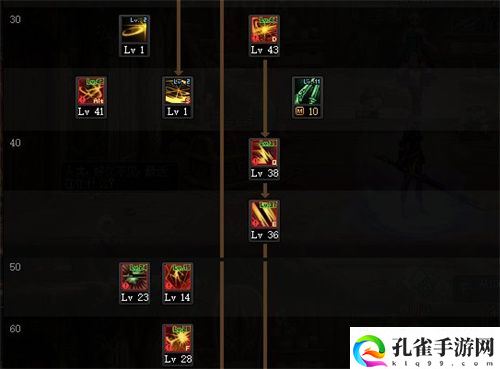 dnf110刃影加点推荐 2022刃影技能加点攻略