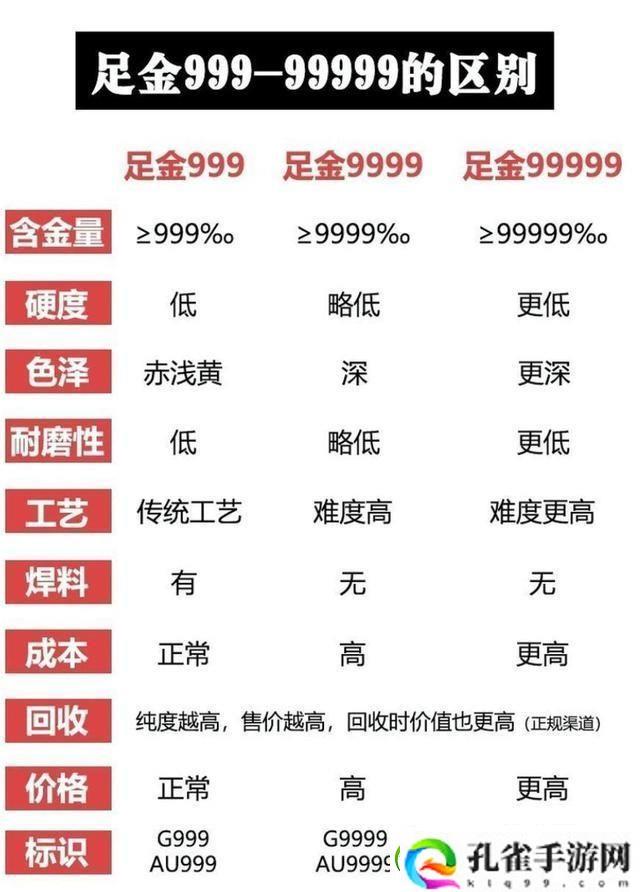 “五万九千九”黄金