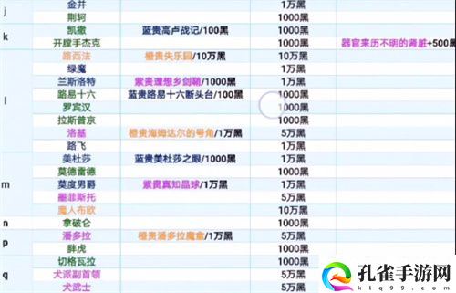 最强蜗牛特工攻略表一览 2022特工事件大全