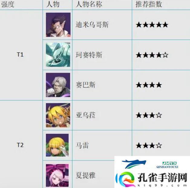 纳萨力克之王新手池选谁