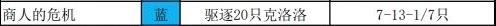 牧羊人之心克洛洛最多位置一览