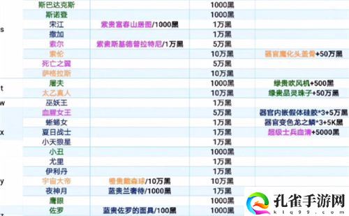 最强蜗牛特工攻略表一览 2022特工事件大全