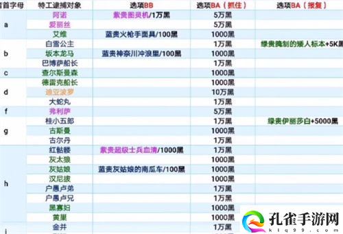 最强蜗牛特工攻略表一览 2022特工事件大全