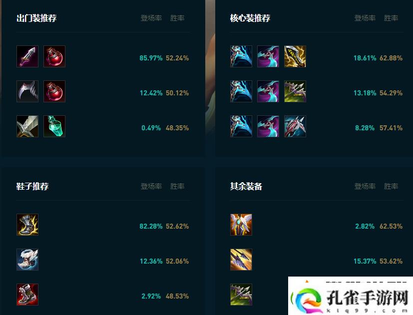 LOL2025希维尔怎么玩