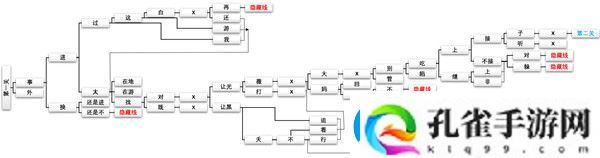 cf手游新春惊奇攻略大全