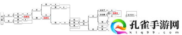 cf手游新春惊奇攻略大全