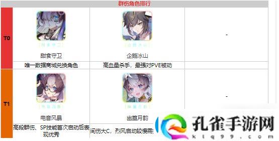 猫之城角色强度排行一览