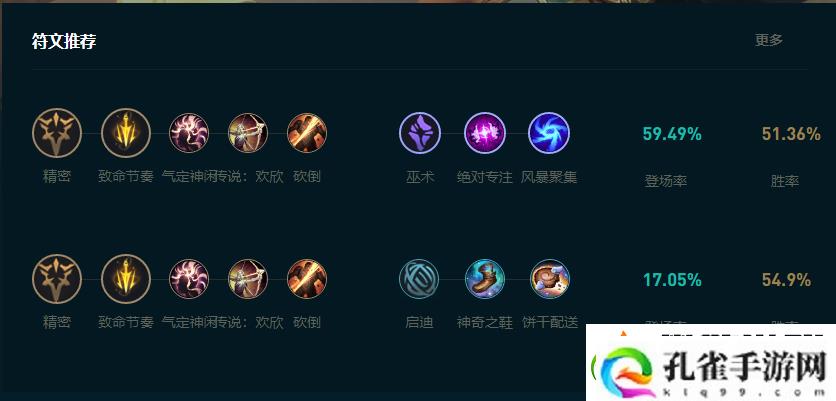 LOL2025希维尔怎么玩