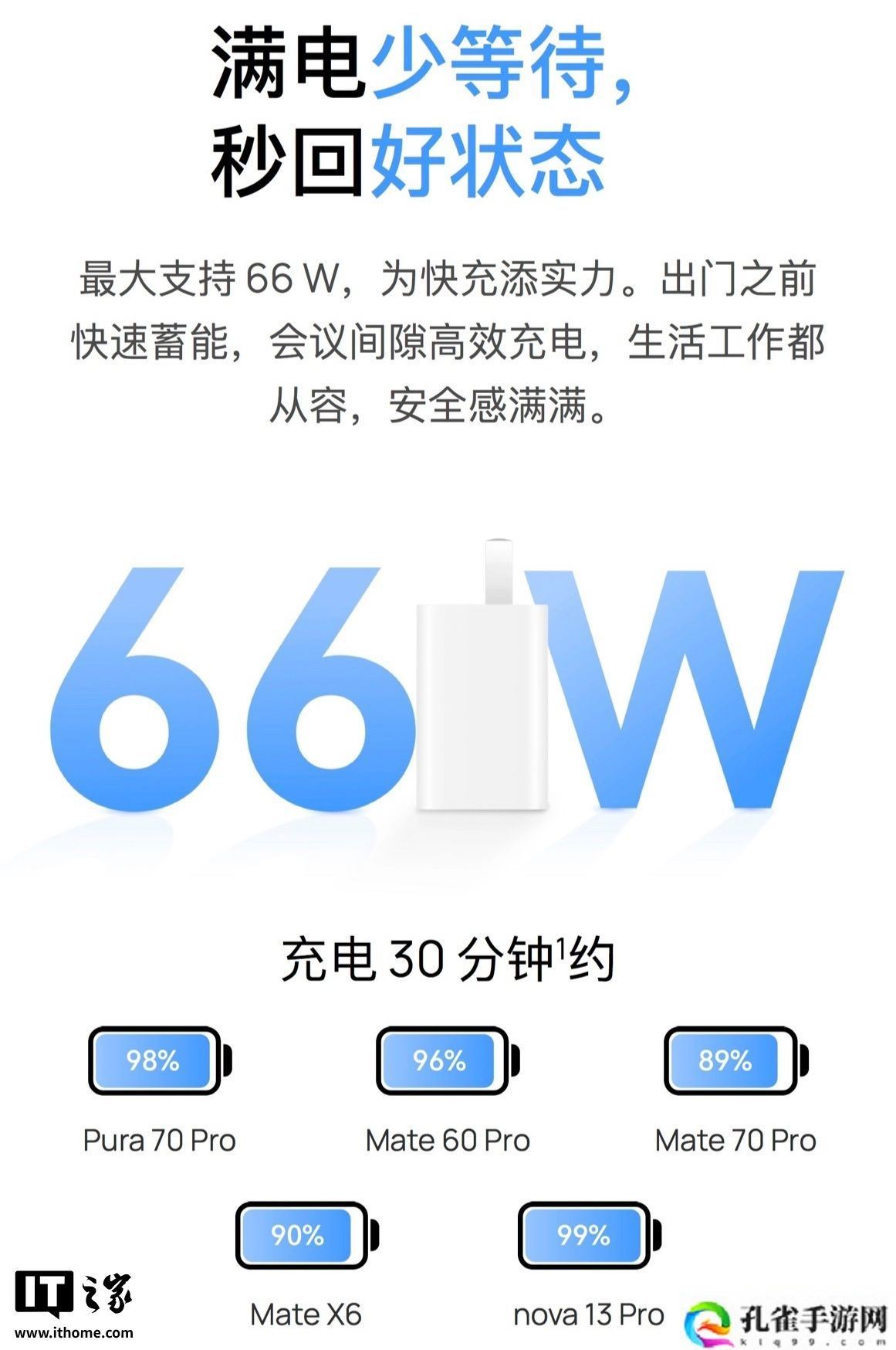 华为发布 66W 冰糖全能充电器：全新单 C 口设计, 售价 179 元