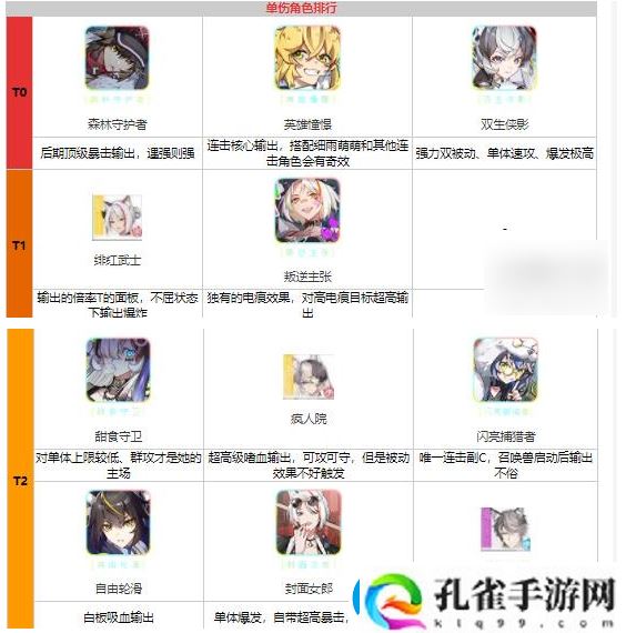 猫之城角色强度排行一览