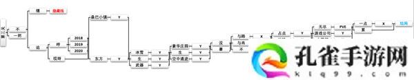 cf手游新春惊奇攻略大全