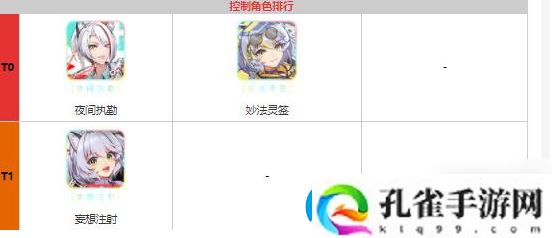 猫之城角色强度排行一览