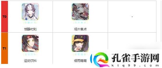 猫之城角色强度排行一览