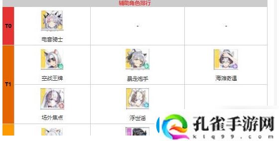 猫之城角色强度排行一览