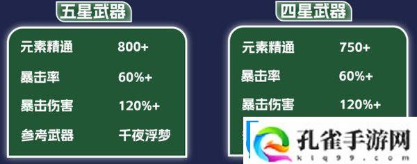 原神纳西妲养成图鉴攻略纳西妲如何培养更合适