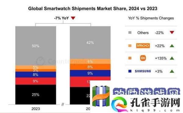 Apple-Watch全球领先地位动摇-华为小米崛起挑战苹果霸权