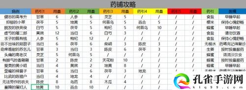 叫我大掌柜药方有哪些