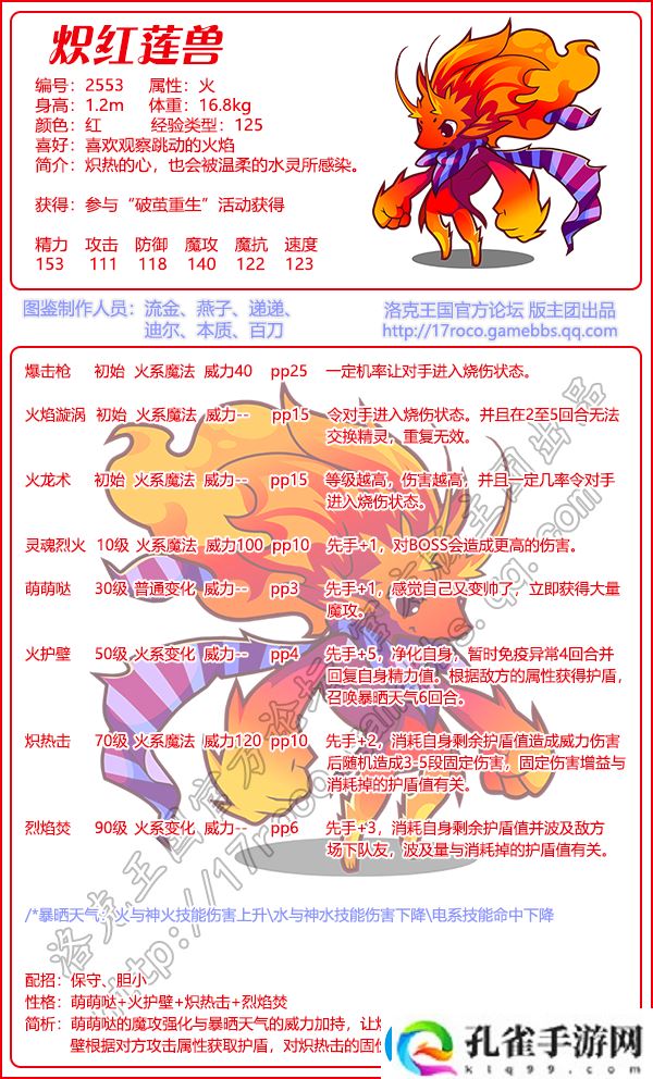 洛克王国炽红莲兽什么性格好炽红莲兽的性格推荐